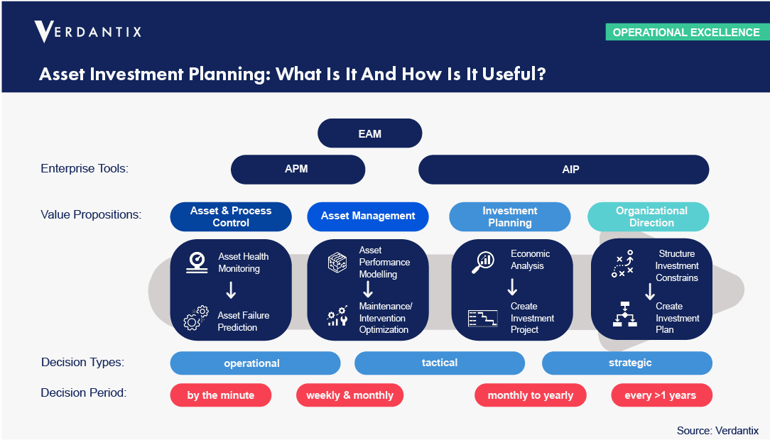 Asset Investment Planning: What Is It And How Is It Useful?