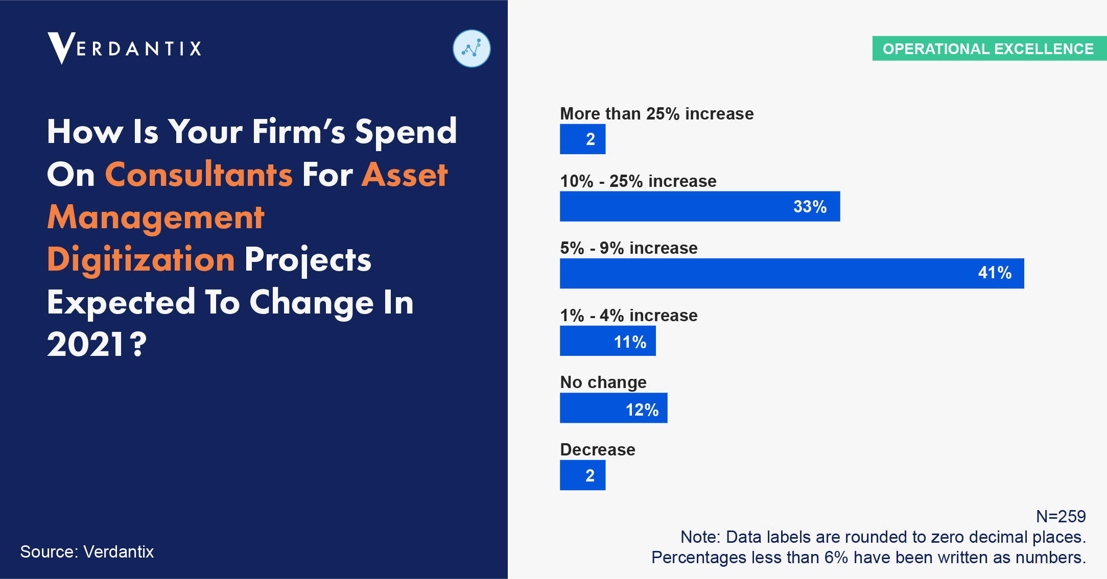 Digital Asset Management Consultants Are Set For Big Gains In 2021