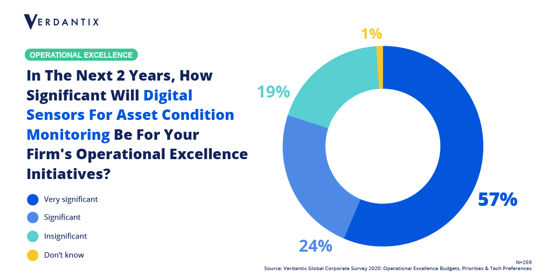 Rising Edge Data Integration Shapes Predictive Maintenance Software Vendor Strategies