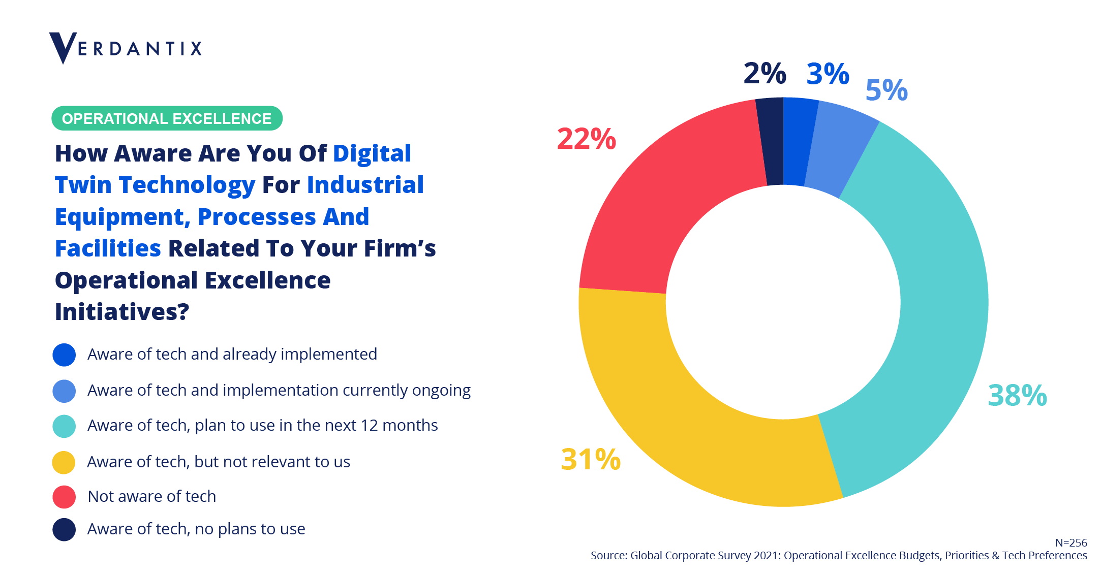 Rising Awareness Helps Industrial Digital Twins Cross The Chasm From Early Adopters To Early Majority