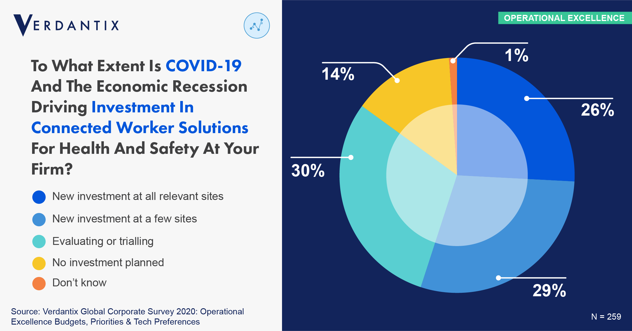 Guardhat Raises Series B Funding To Capitalize On The Strong Rise In Demand For Connected Worker Solutions