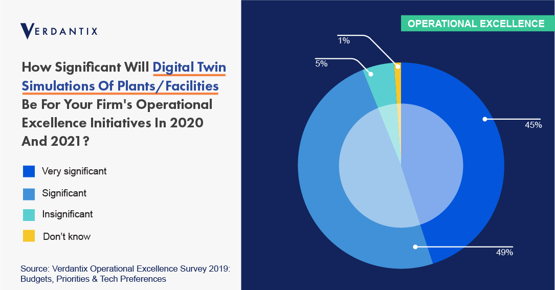 Shell Plans To Further Its Digital Transformation Initiative With The Adoption Of Kongsberg’s Digital Twin Software Across Its Global Portfolio Of Assets And Projects