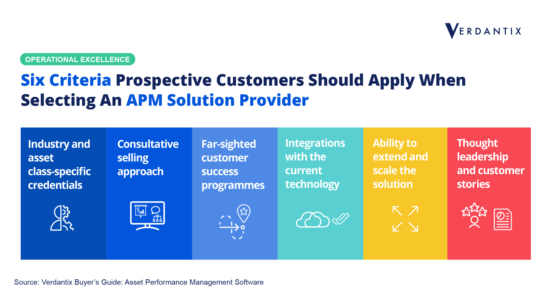 The Six Questions To Ask Your Prospective APM Software Supplier