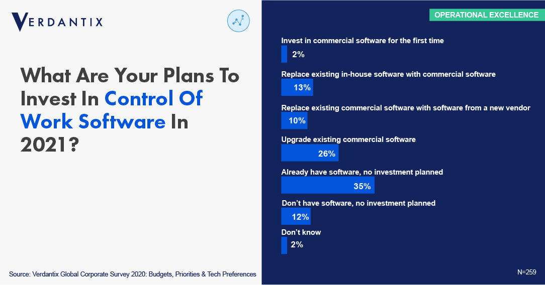 Yokogawa RAP Releases RAP4 Control Of Work Software With A Focus On Usability And Visualization