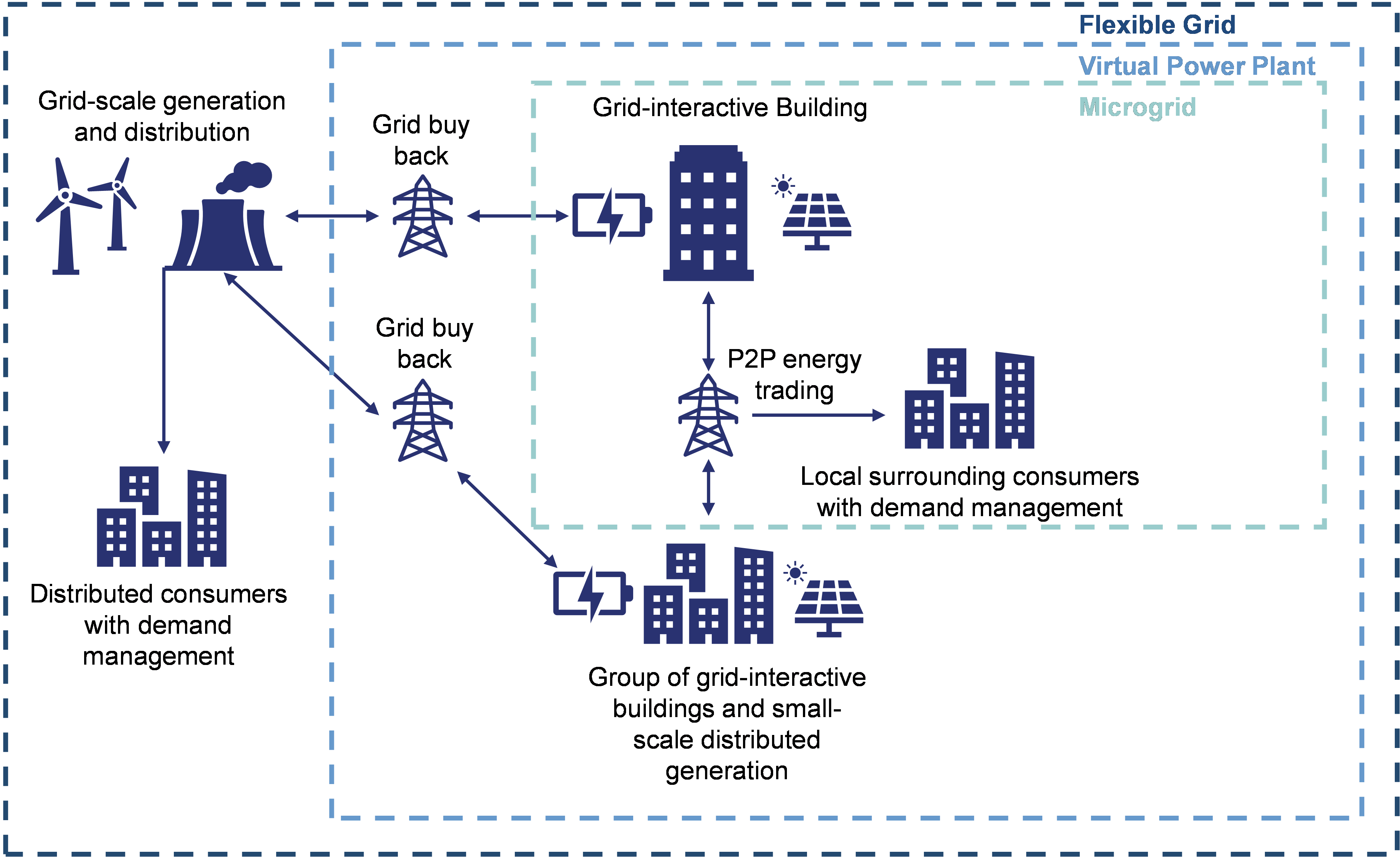 Powering Down The Grid Is Starting To Show Its Holes_graphic