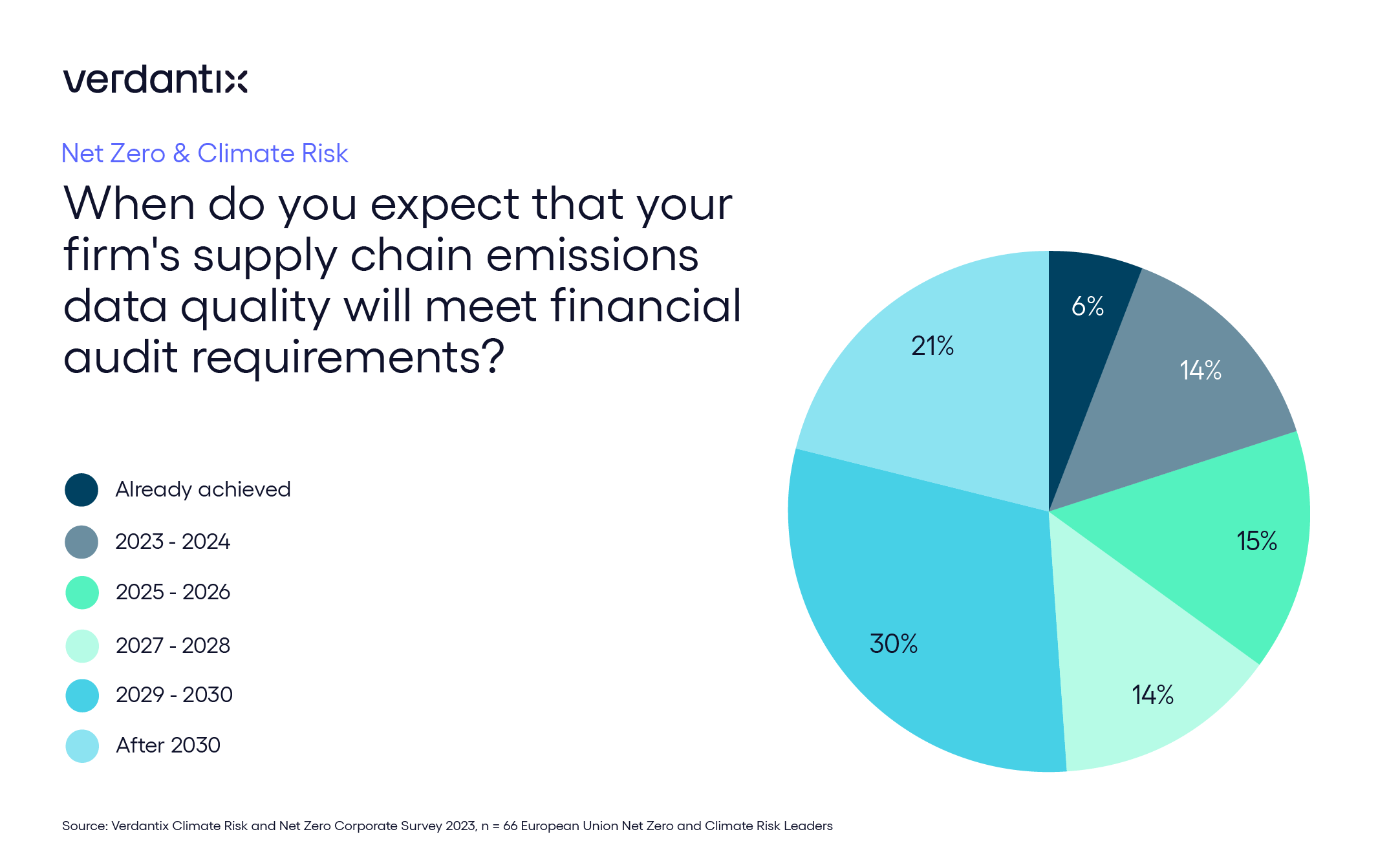 Ready, Set… No Only 20% Of EU Firms Expect To Meet CSRD’s Audit Criteria By Deadline_graphic_graphic copy 45