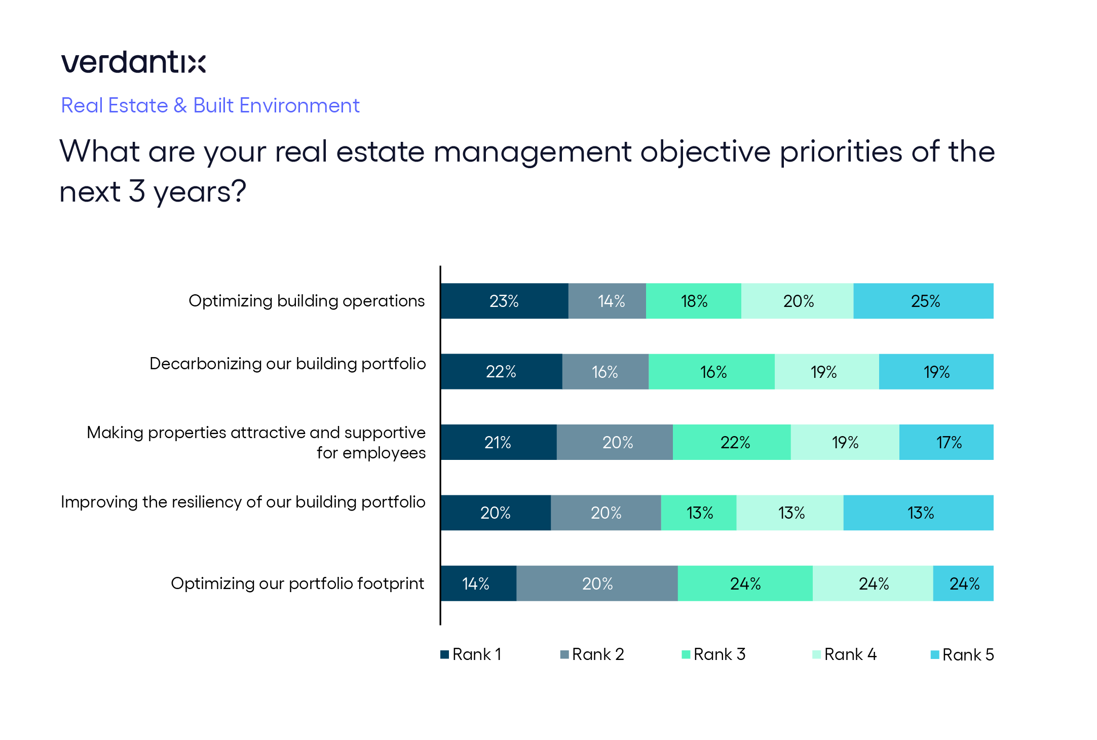 Reframing The Way We Think About Buildings And Digital Technology_F1