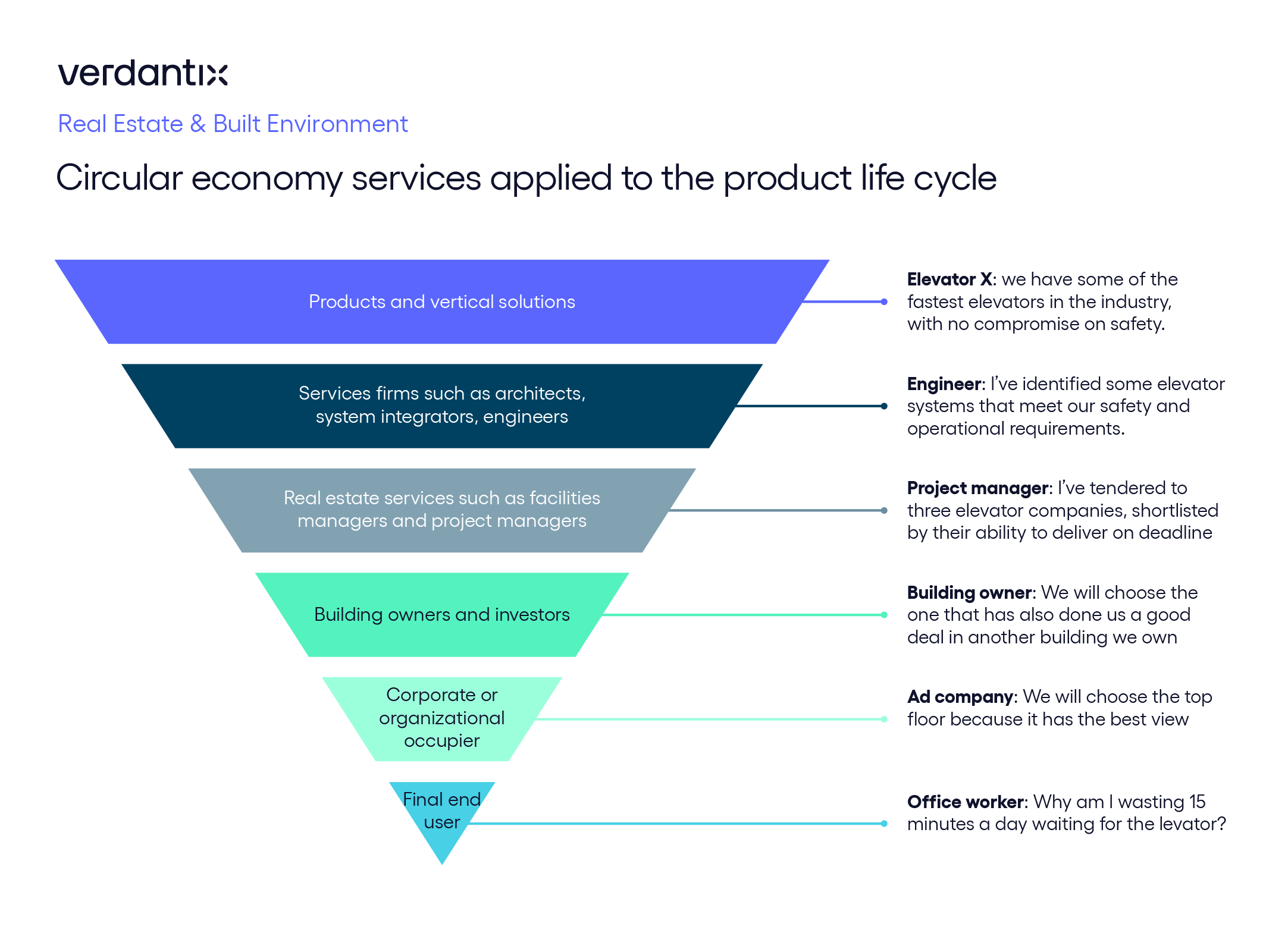 Reframing The Way We Think About Buildings And Digital Technology_F2