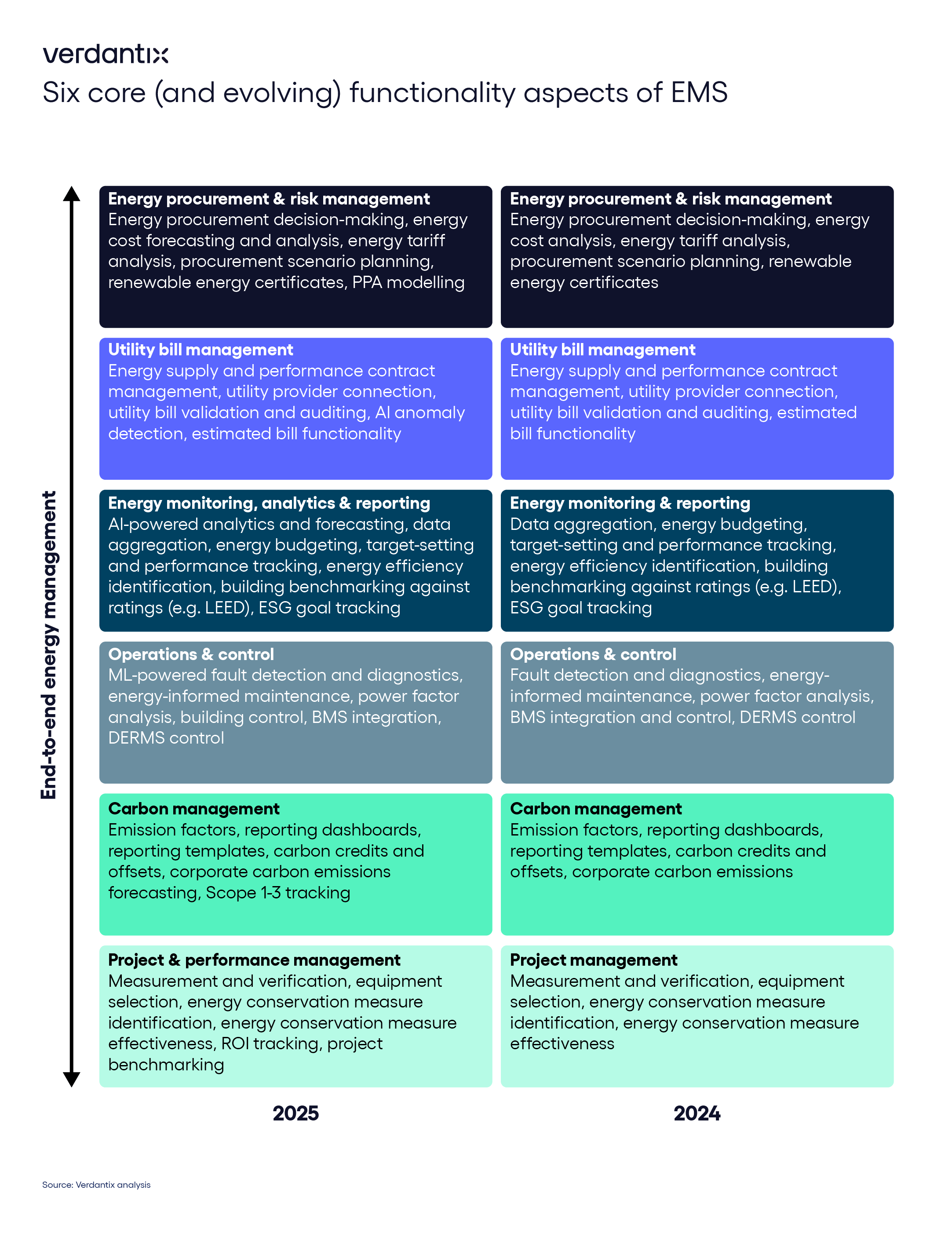 Savvy EMS Buyers Want More Than Data Here’s What They’re Asking For In 2025_graphic_graphic copy 137