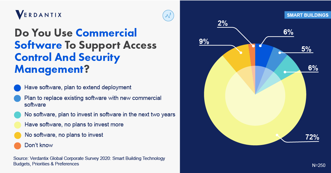 Openpath And Cisco Partner To Target Opportunities In The Digitization Of Building Security