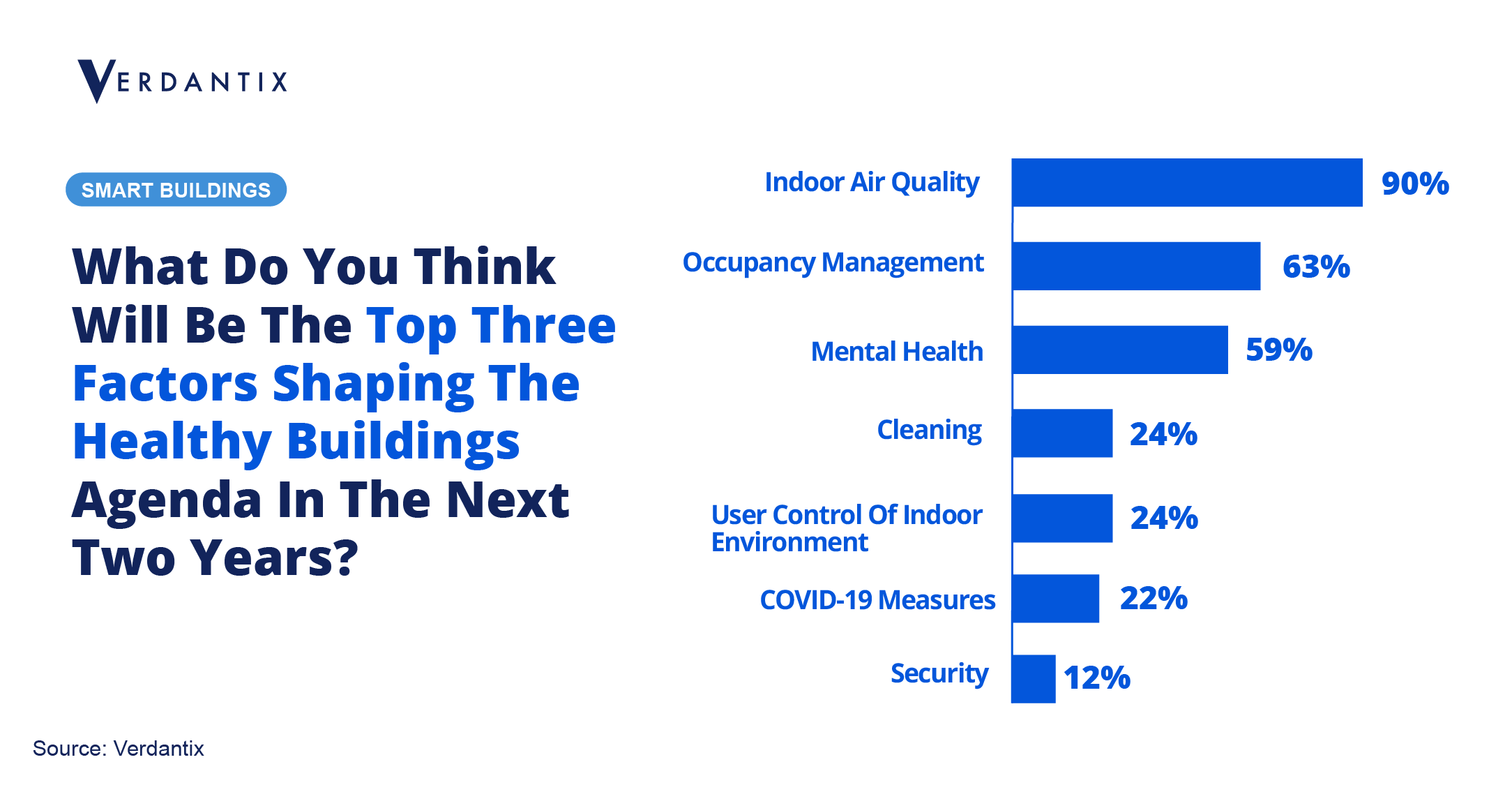 Verdantix New Strategies For The Workplace Event: Four Key Takeaways