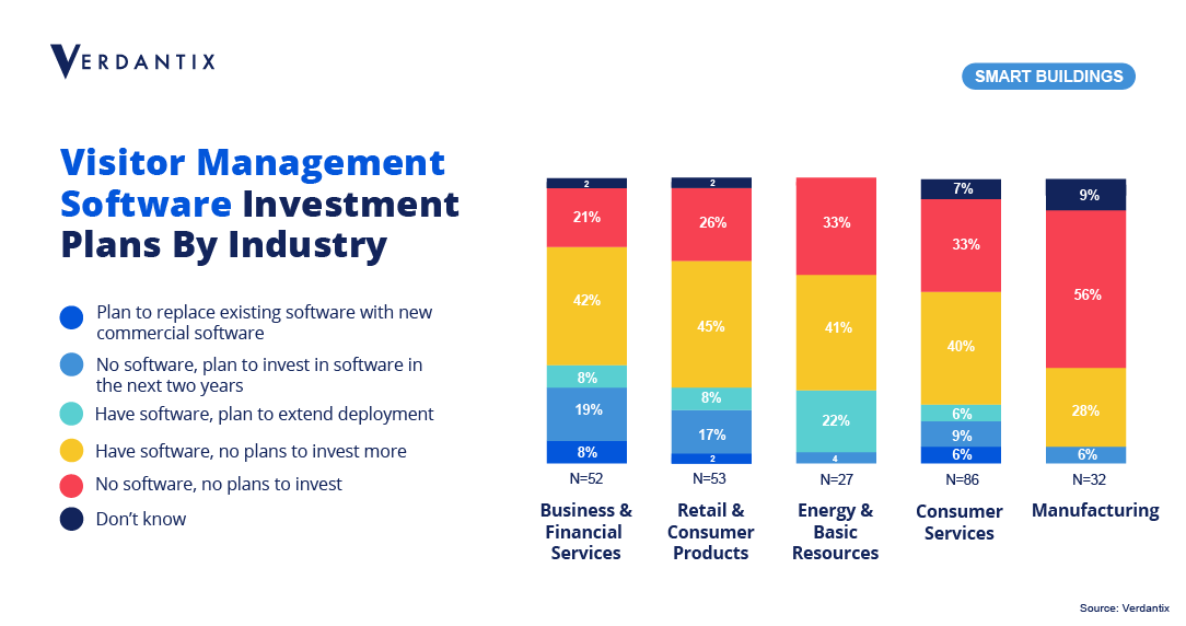 FM:Systems’s Acquisition of WizzPass Reflects A New Phase Of Growth In The IWMS Market