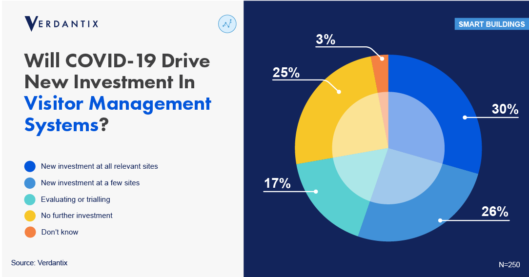 iLobby Raises $100 Million To Expand Its Presence In The Flourishing Visitor Management Software Market