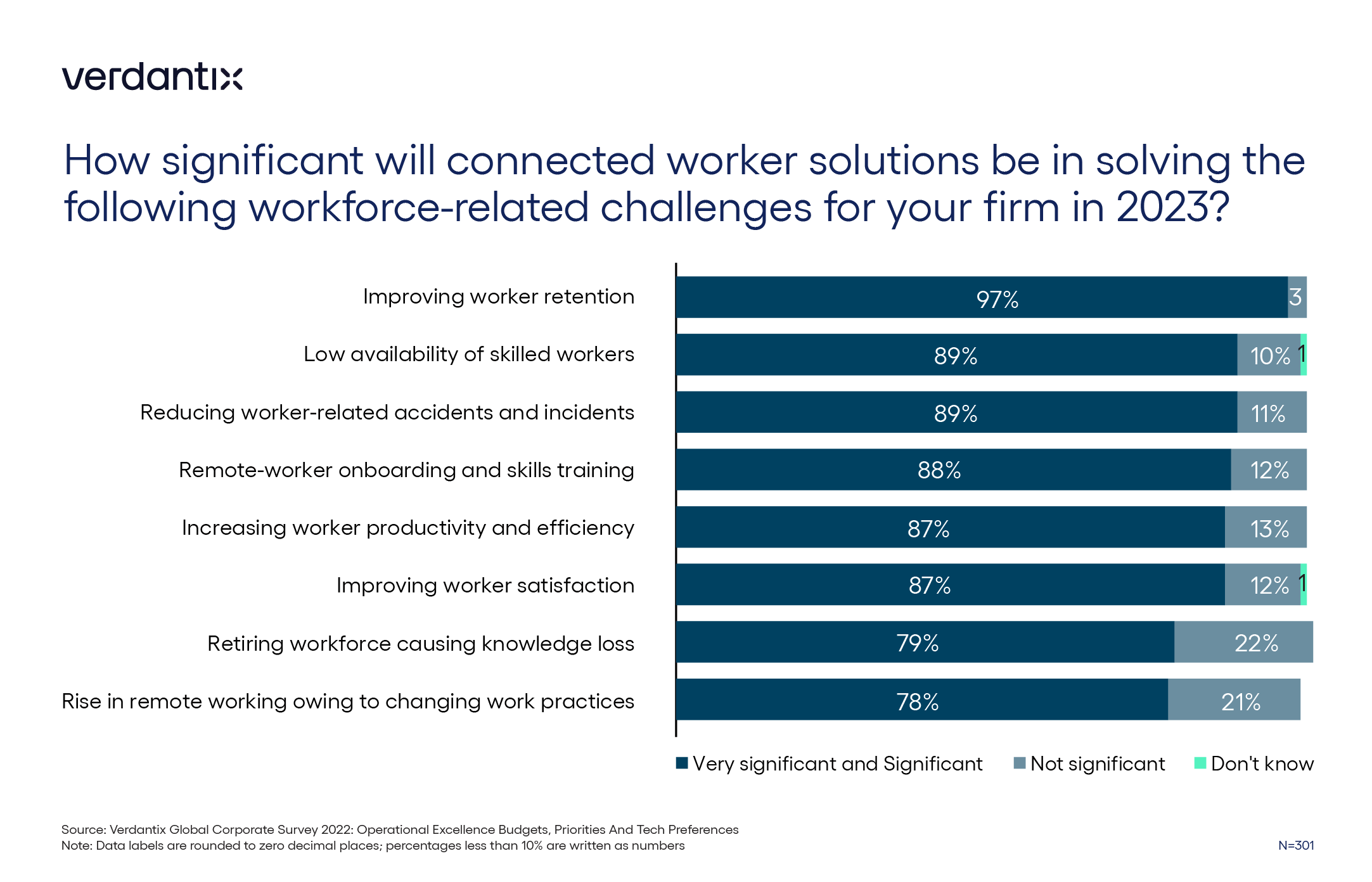 Tackling Skilled Worker Shortages With Connected Worker Solutions_graphic (002)