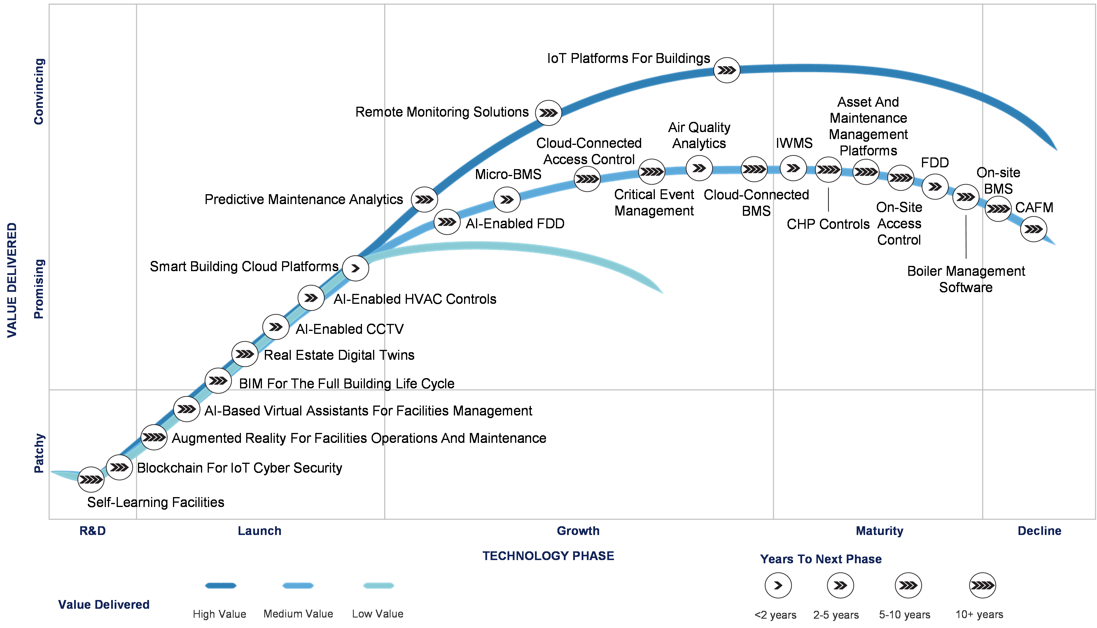 Innovation Hits Lightning Speed In The Facilities Optimization Software Market