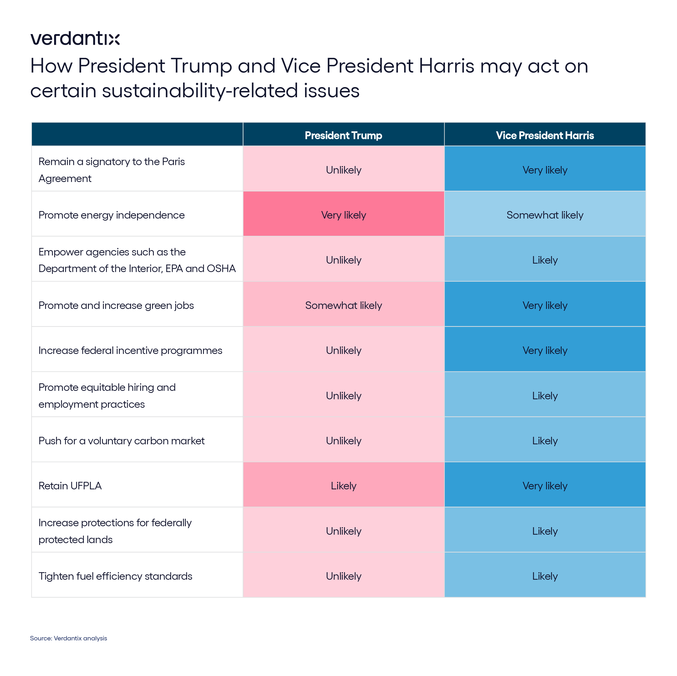 The 2024 Elections A Pivotal Moment For Sustainability Initiatives In The US figure The 2024 Elections A Pivotal Moment For Sustainability Initiatives In The US figure