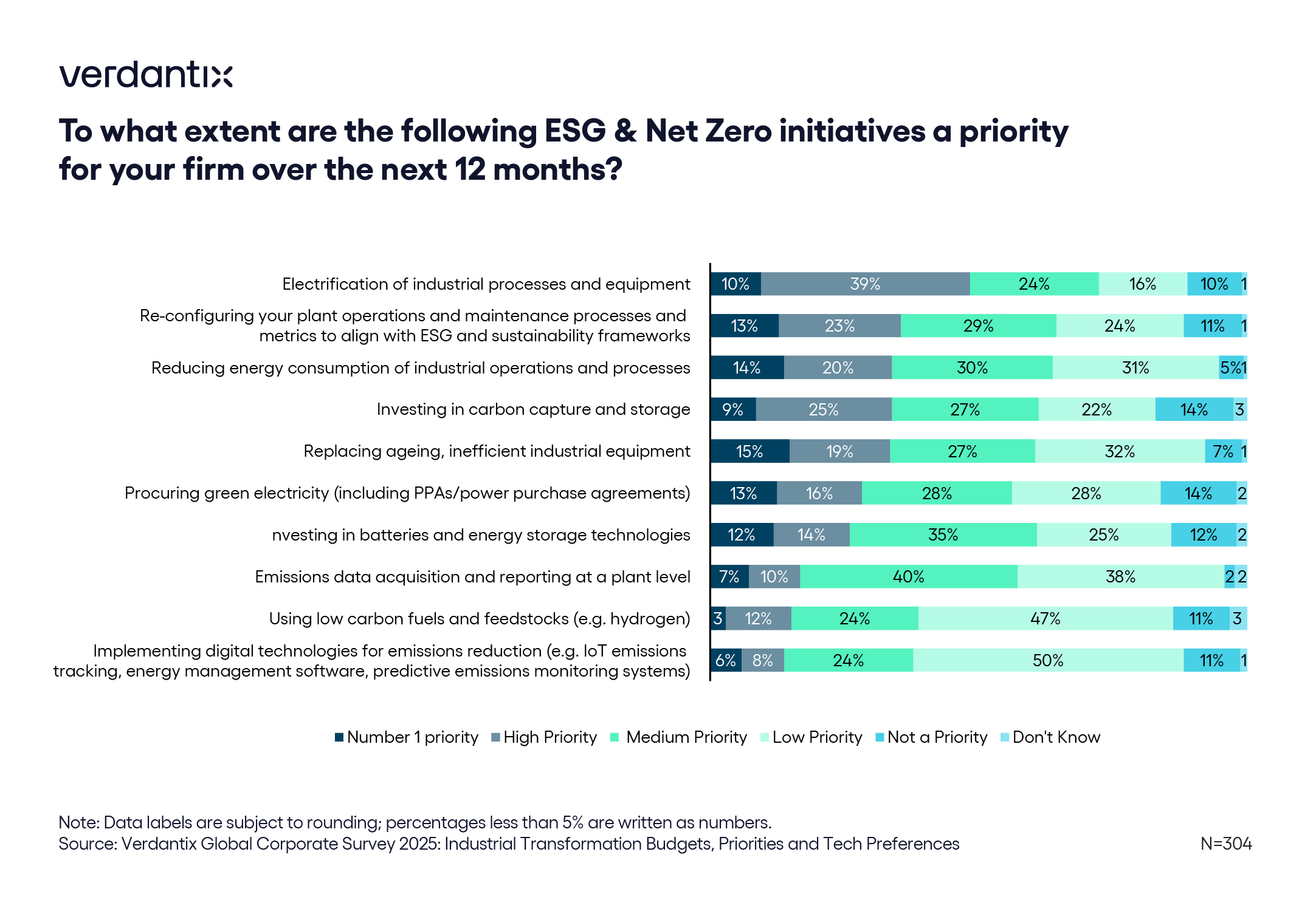 The Future Of ESG Success Hinges On Operations And Sustainability Collaboration_graphic copy 127