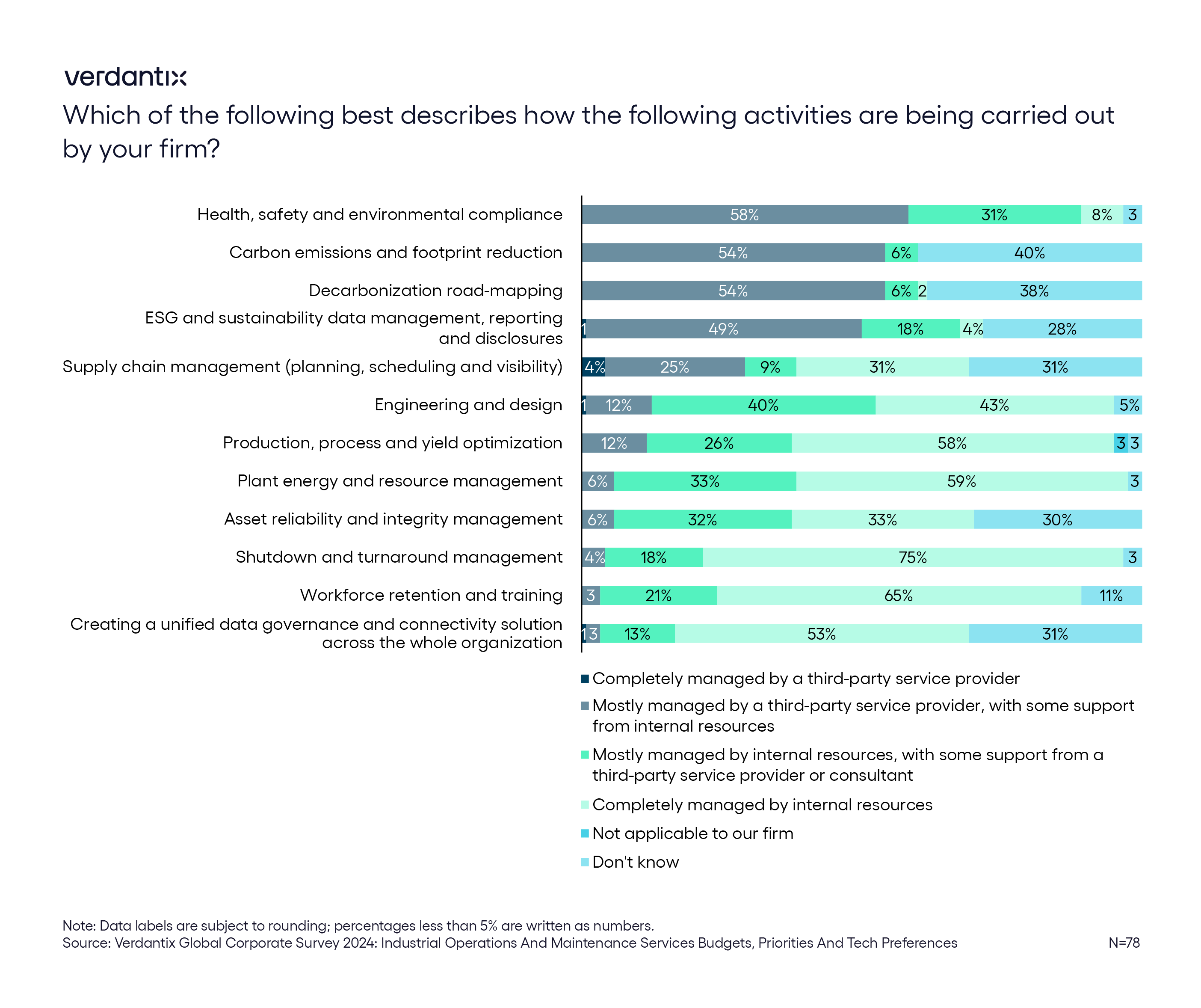 The Growing Role of Third-Party Consultants in Decarbonization and Net-Zero Activities_intext graphic