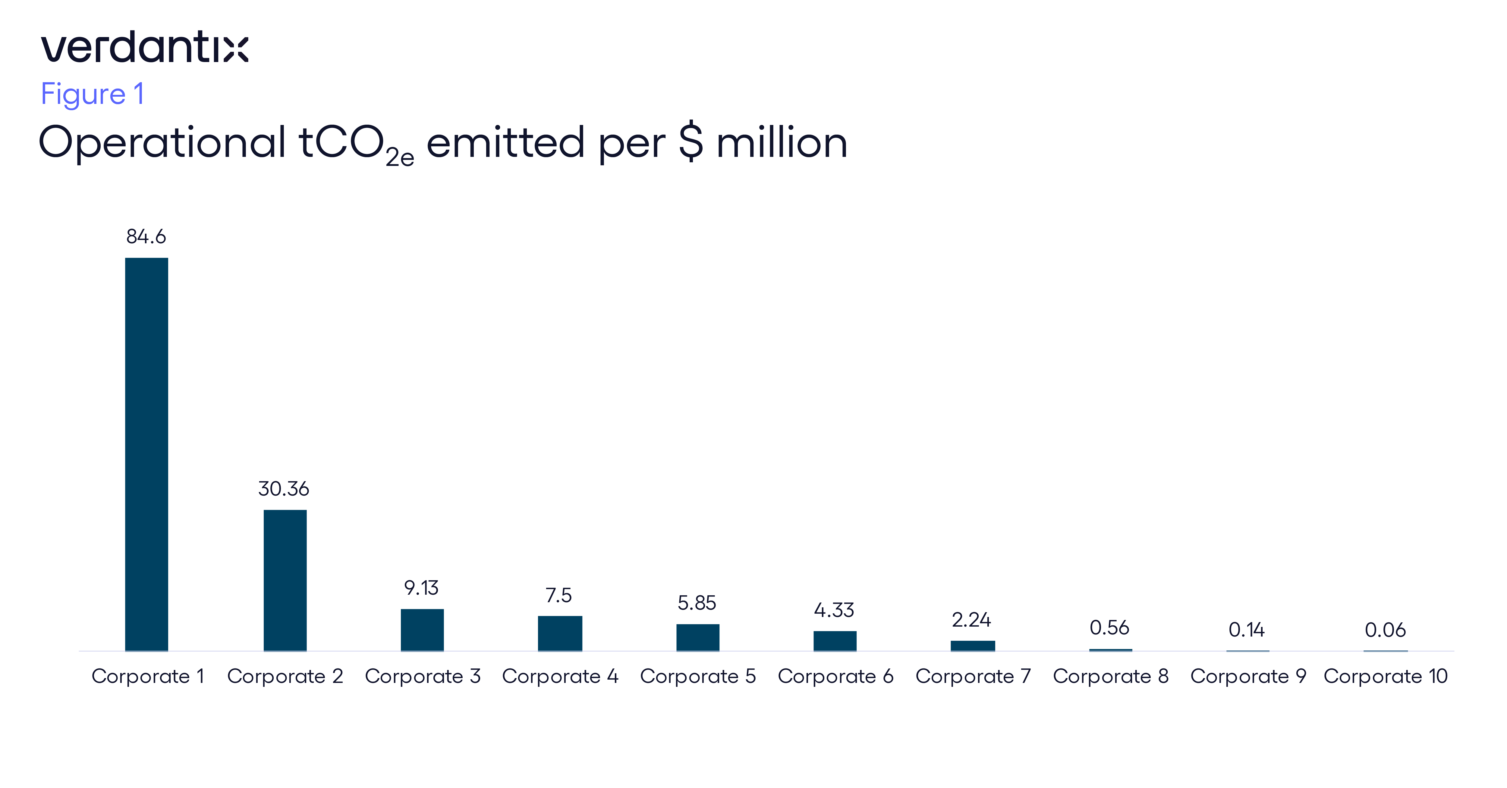 Three Findings Paint A Worrying Picture Of Emissions Intensity Reporting figures_graphic copy 41