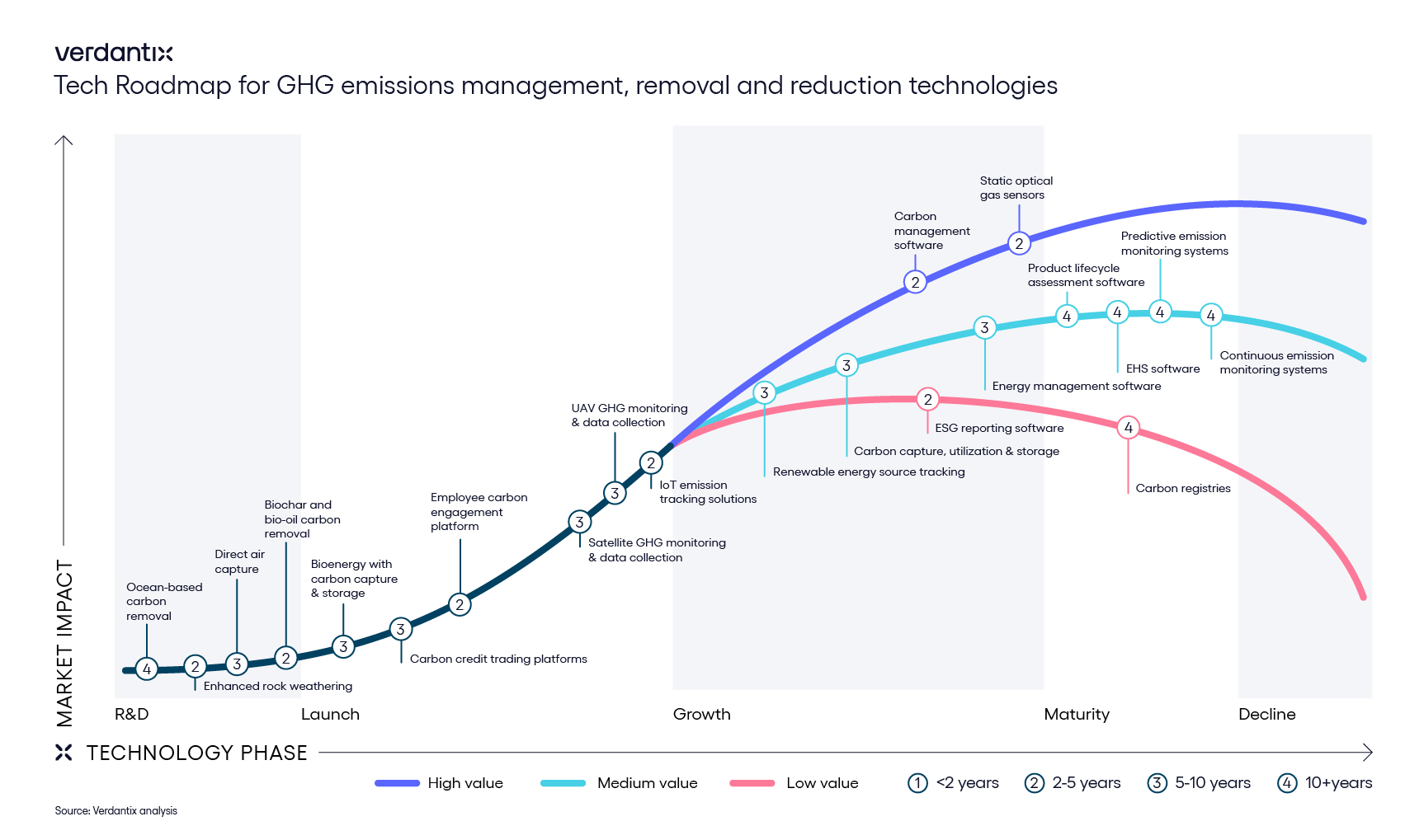Three rapidly evolving emissions reduction technologies to keep an eye on-21