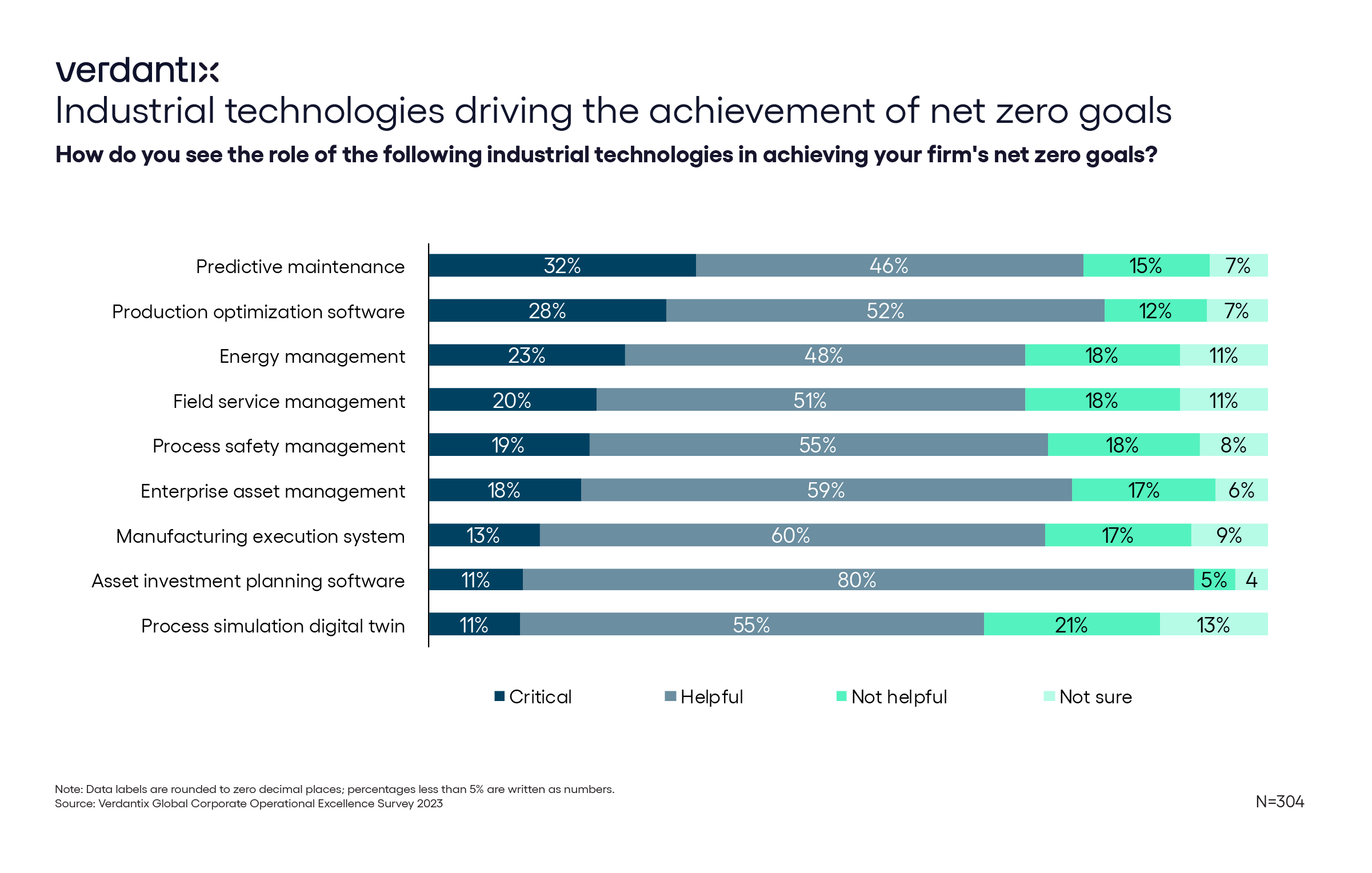 Three Technologies Delivering Industrial Energy Efficiency