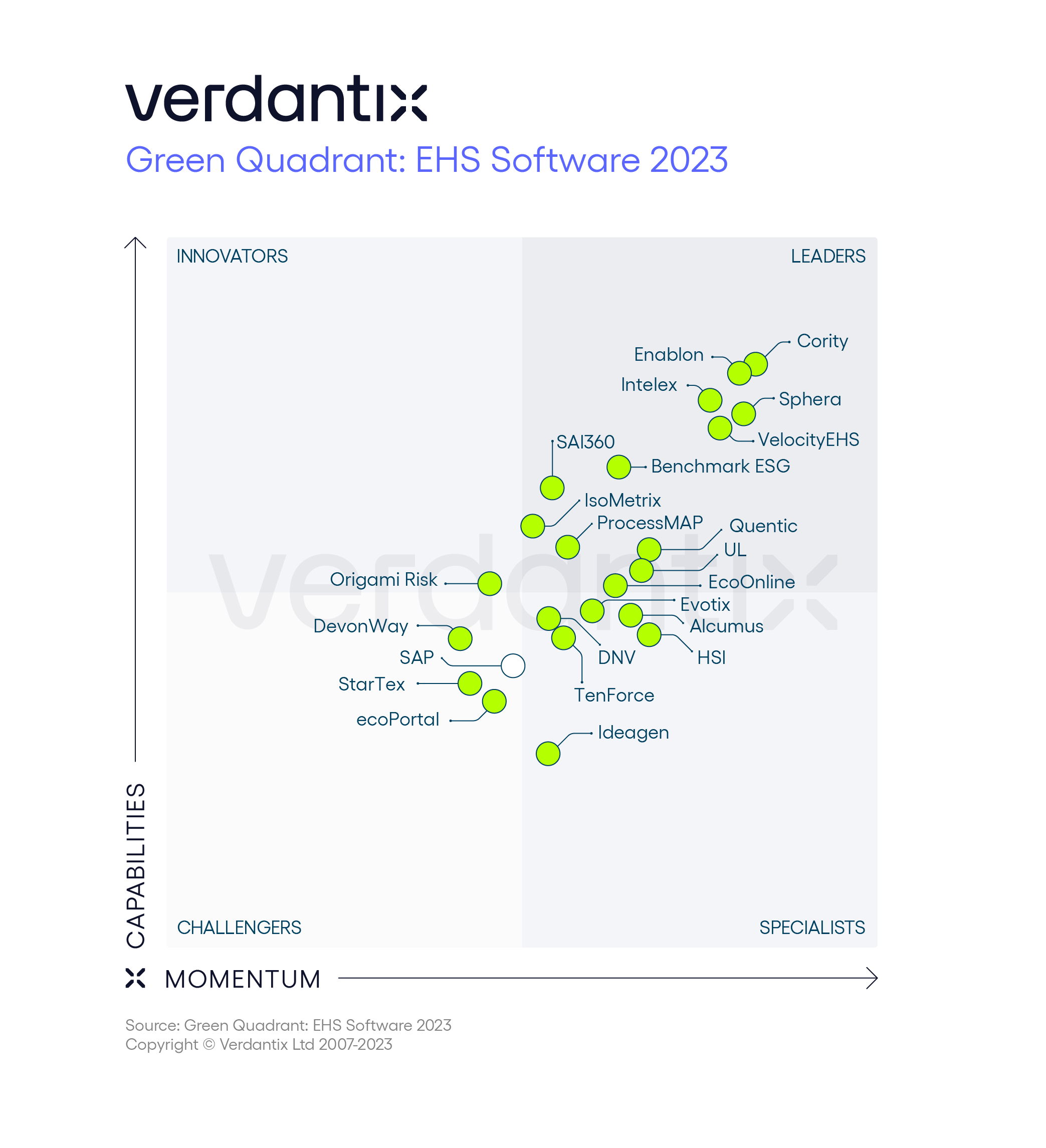 Verdantix EHS Software Green Quadrant Benchmarks 23 Providers Within A Dynamic Technology Market_graphic