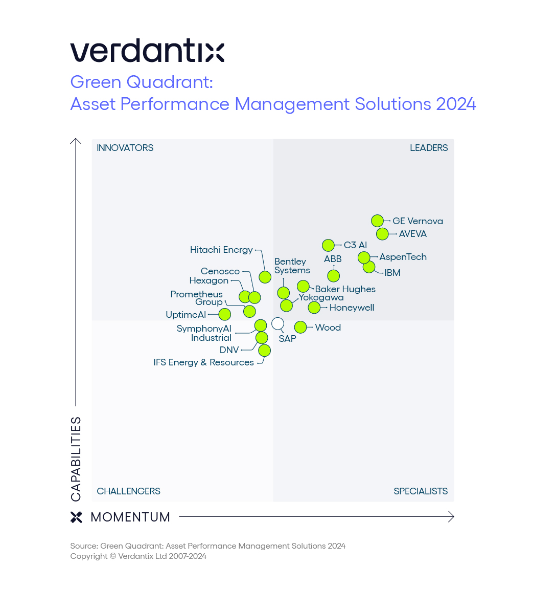 Verdantix Green Quadrant Benchmark Highlights Leading APM Software Vendors In Rapidly Evolving Market