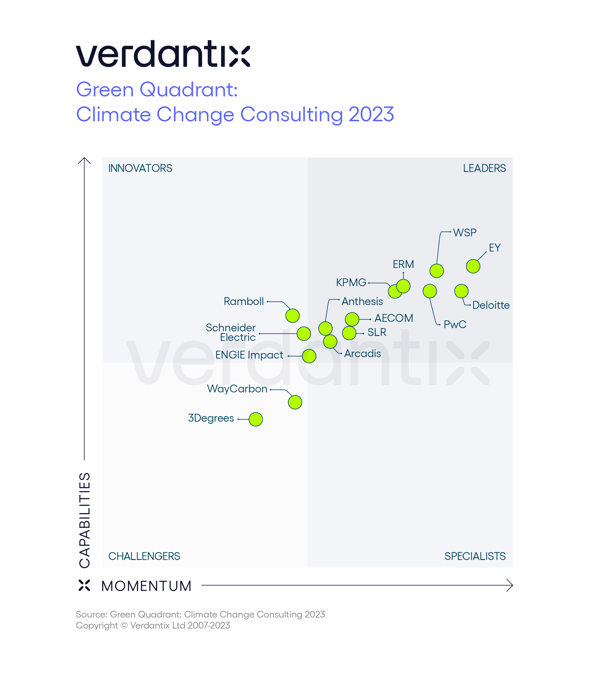 Verdantix Green Quadrant Benchmarks The Climate Change Consulting Offerings Of 15 Prominent Vendors GQ graphic-19
