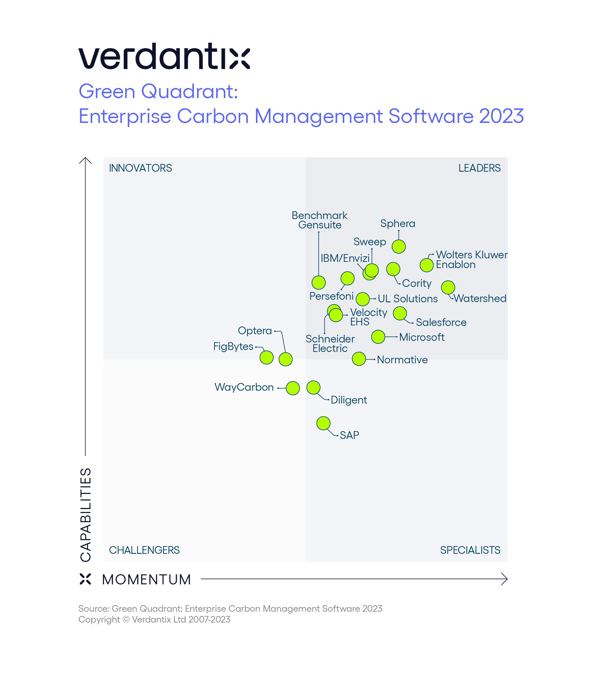 Verdantix Green Quadrant Enterprise Carbon Management Software 2023 Figure-36