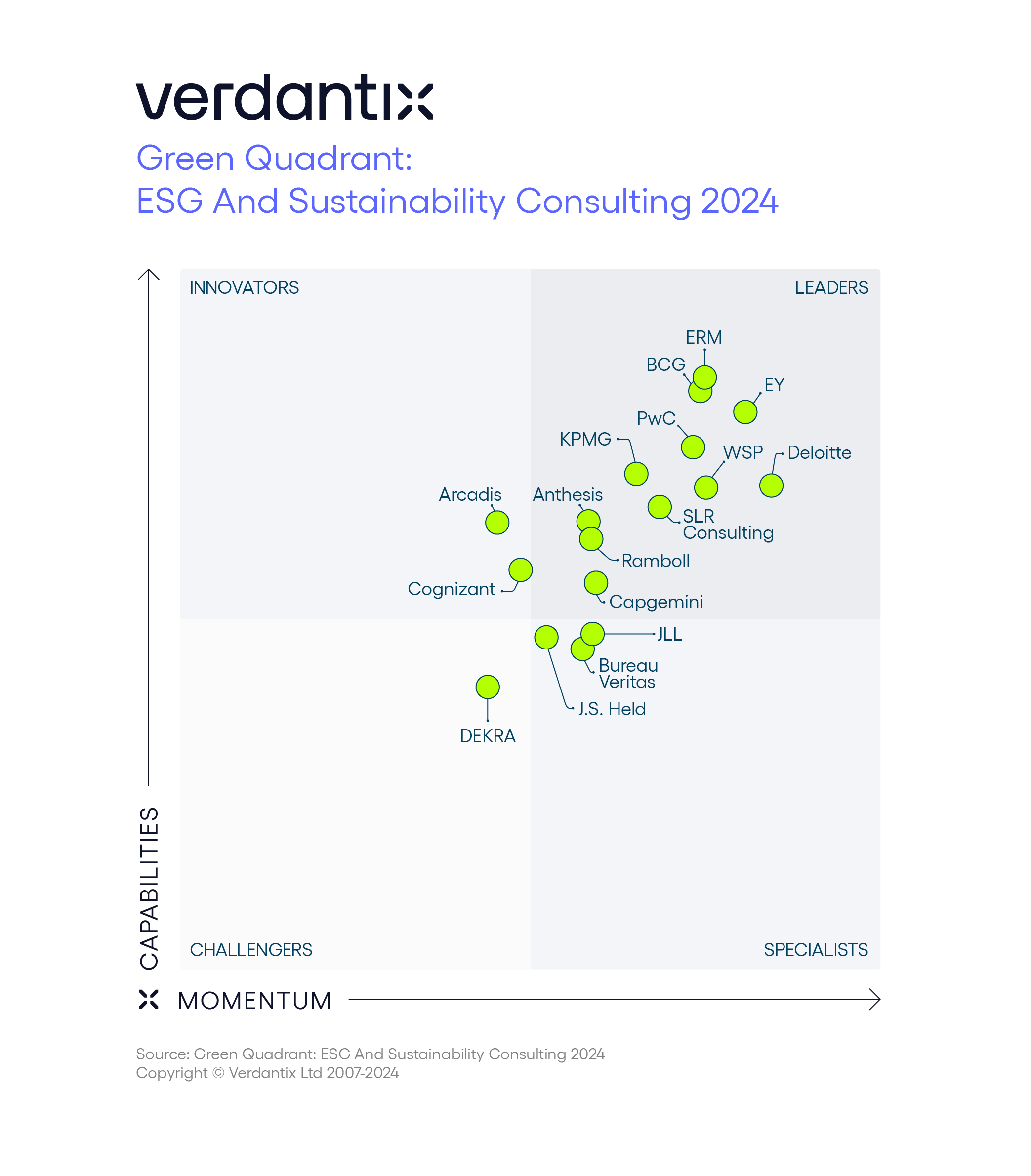 Verdantix Green Quadrant Reveals Leading ESG And Sustainability Consulting Firms In An Ever-Evolving Market_figure