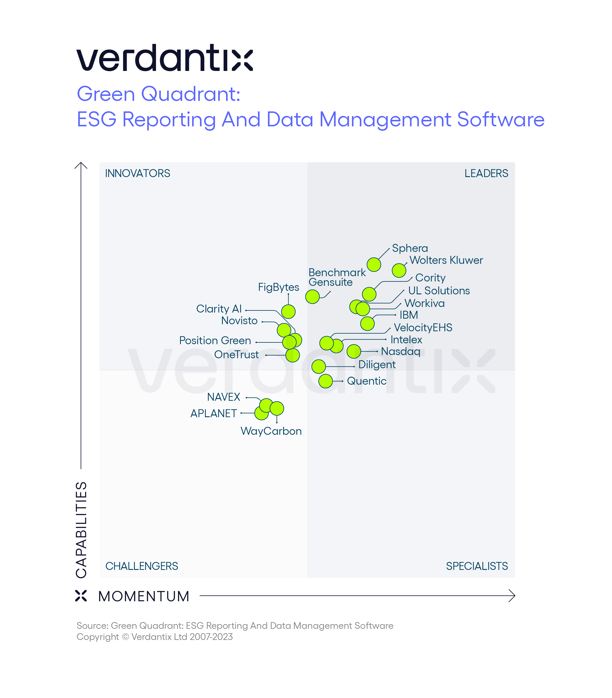 Verdantix Green Quadrant Reveals Leading ESG Reporting And Data Management Solutions In A Dynamic Market Landscape-20