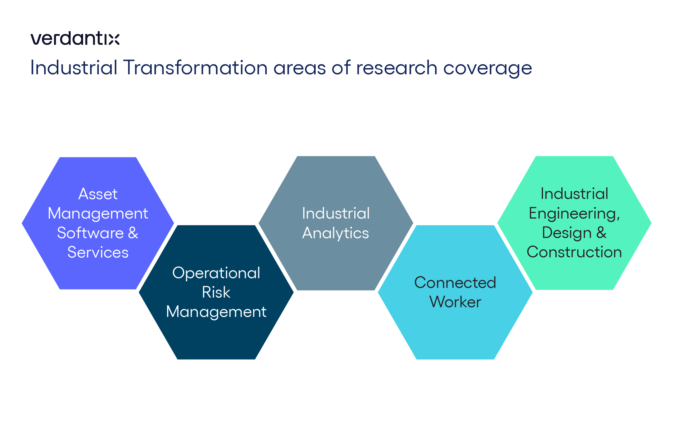Verdantix Operational Excellence Research Practice Evolves To Industrial Transformation_coverage infographic