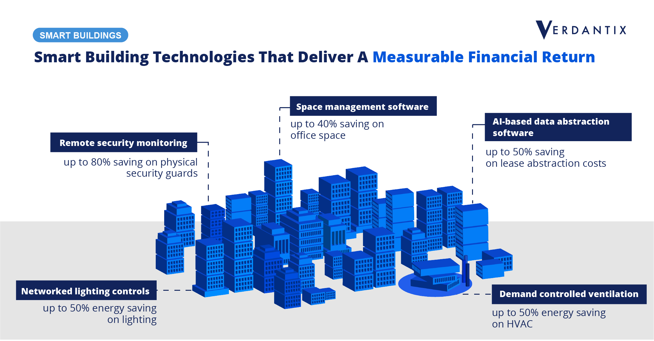 Four New Ways To Cut Costs With Smart Building Technology