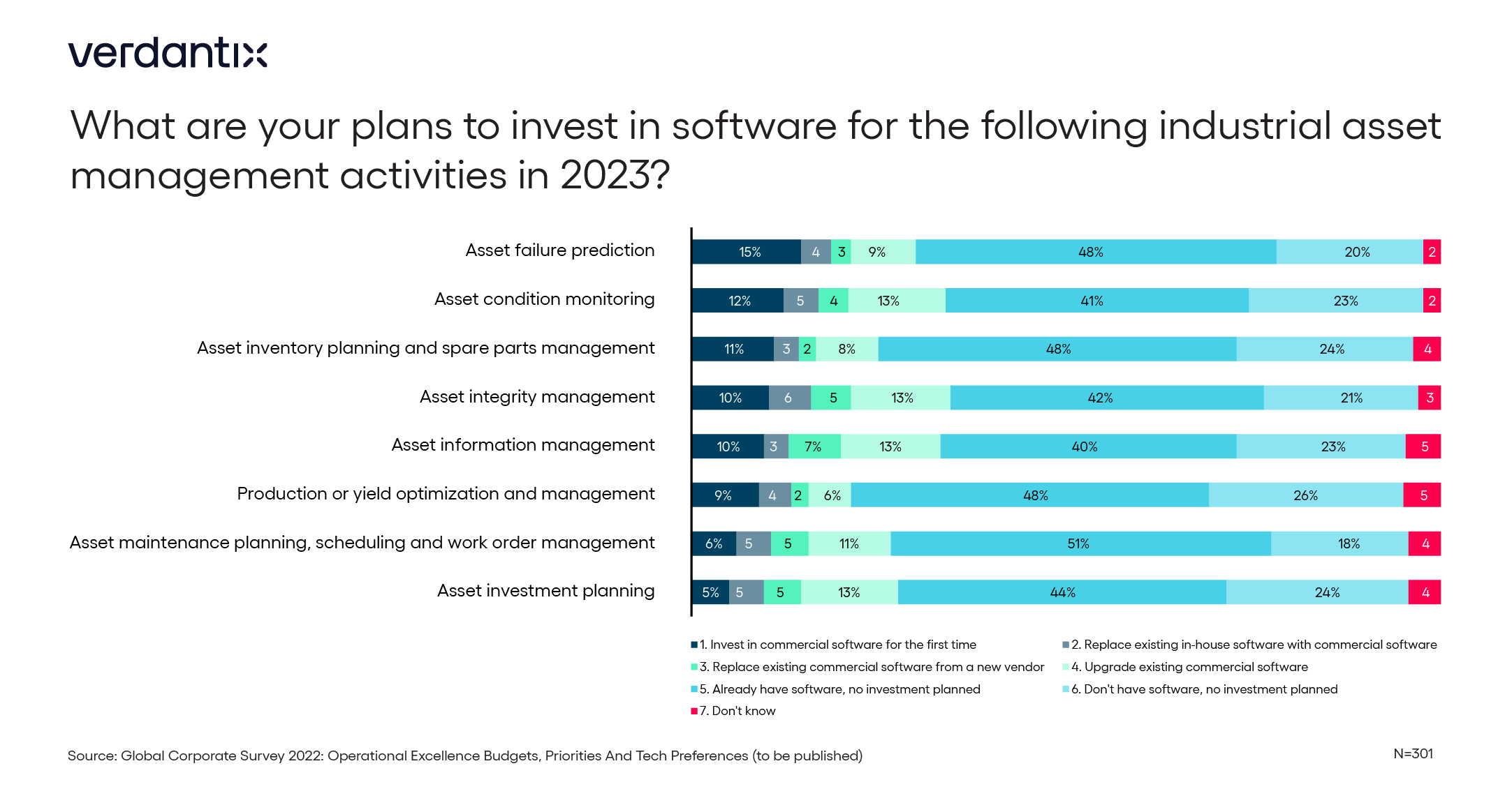 Is It Finally Time To Bet On Predictive Maintenance_graphic