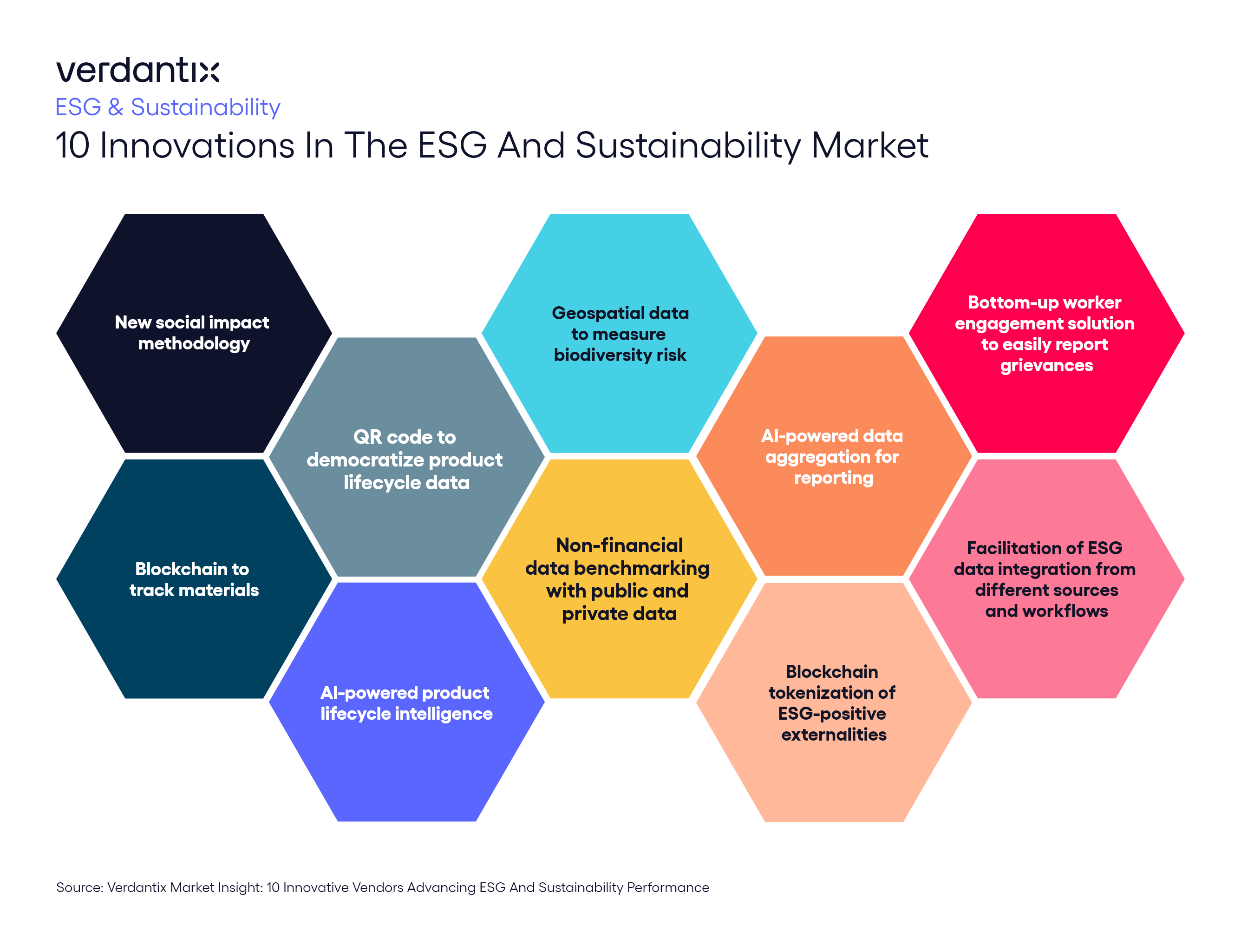 10 Innovations In The ESG And Sustainability Market_graphic