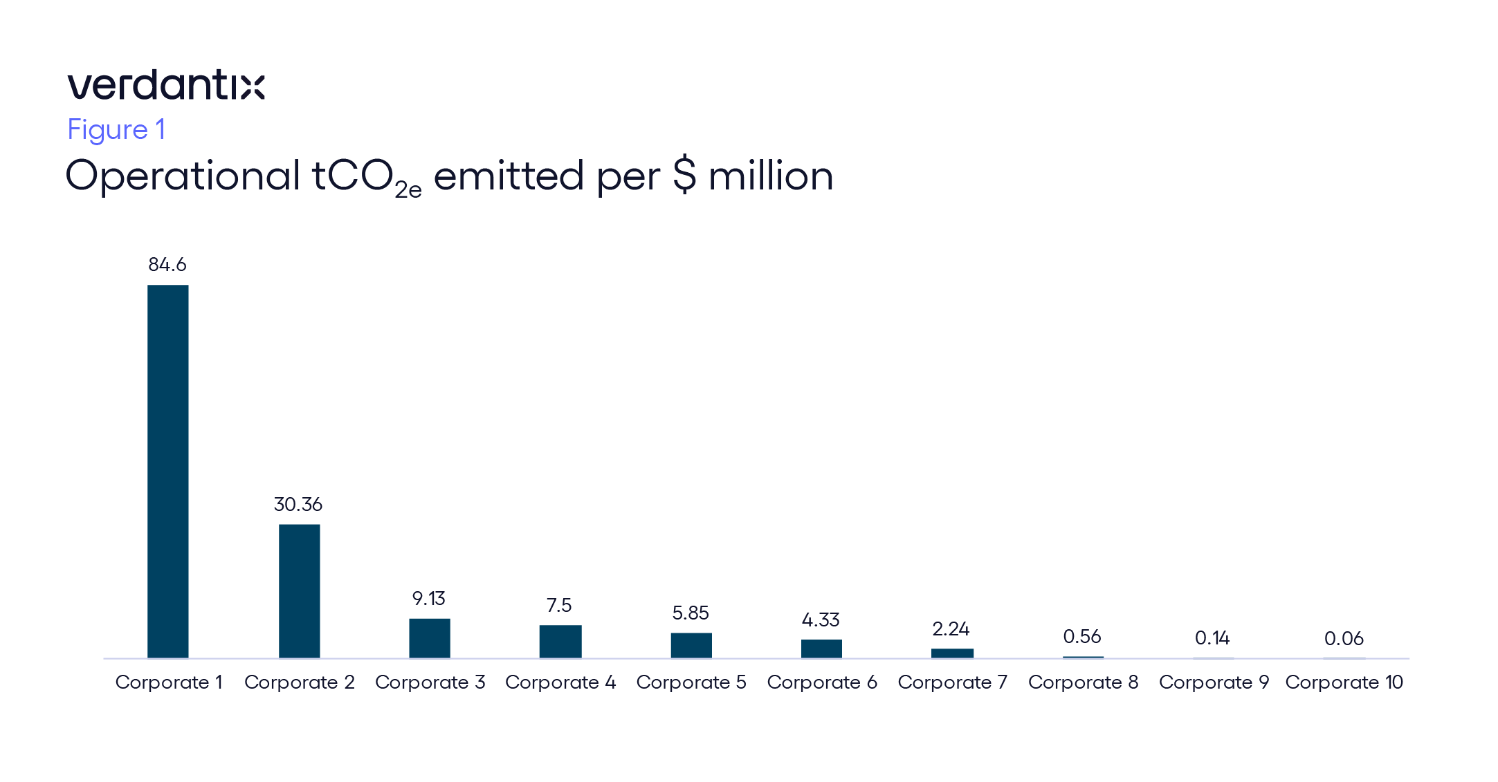 Three Findings Paint A Worrying Picture Of Emissions Intensity Reporting figures_graphic copy 41
