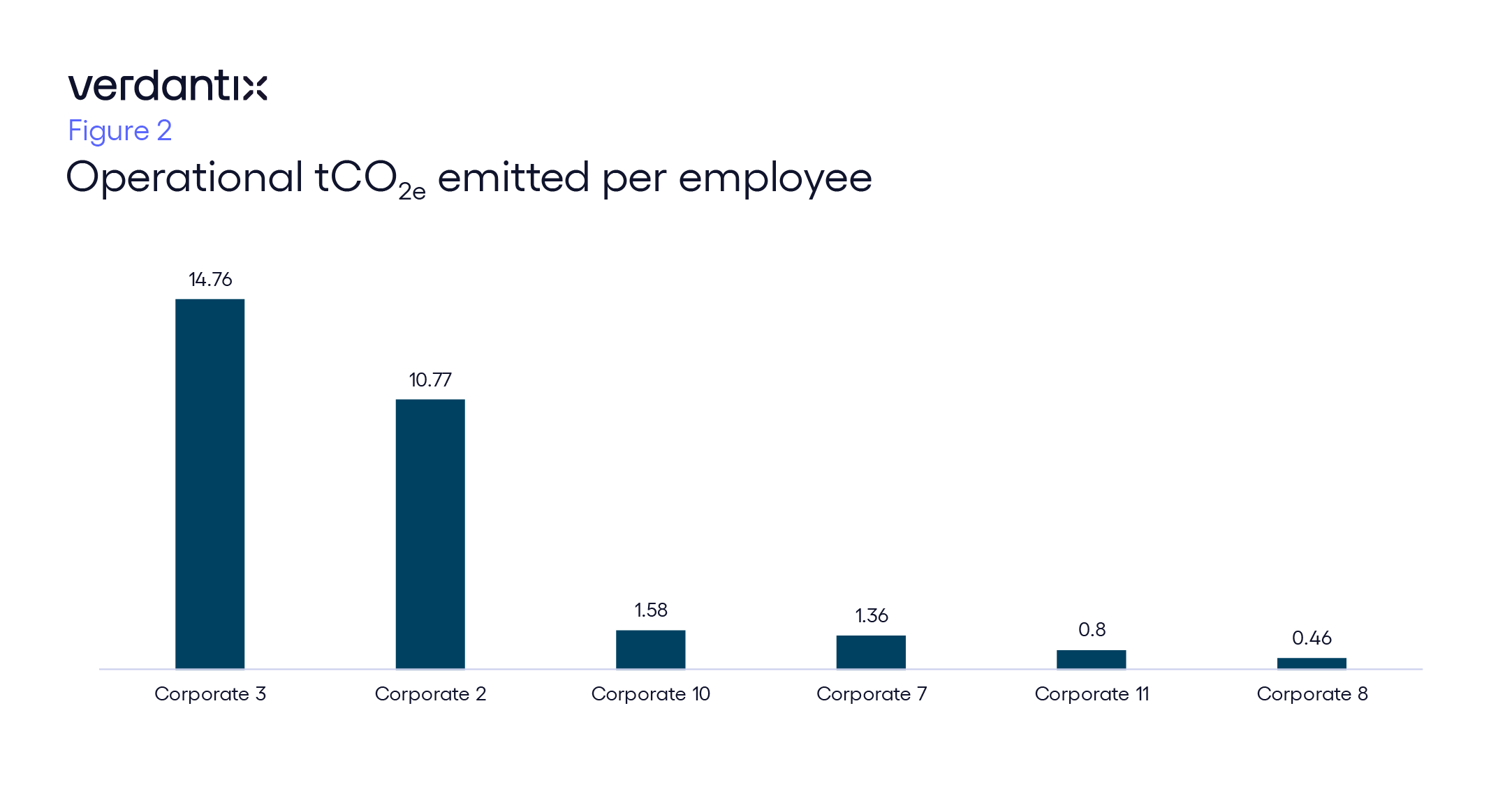 Three Findings Paint A Worrying Picture Of Emissions Intensity Reporting figures_graphic copy 43