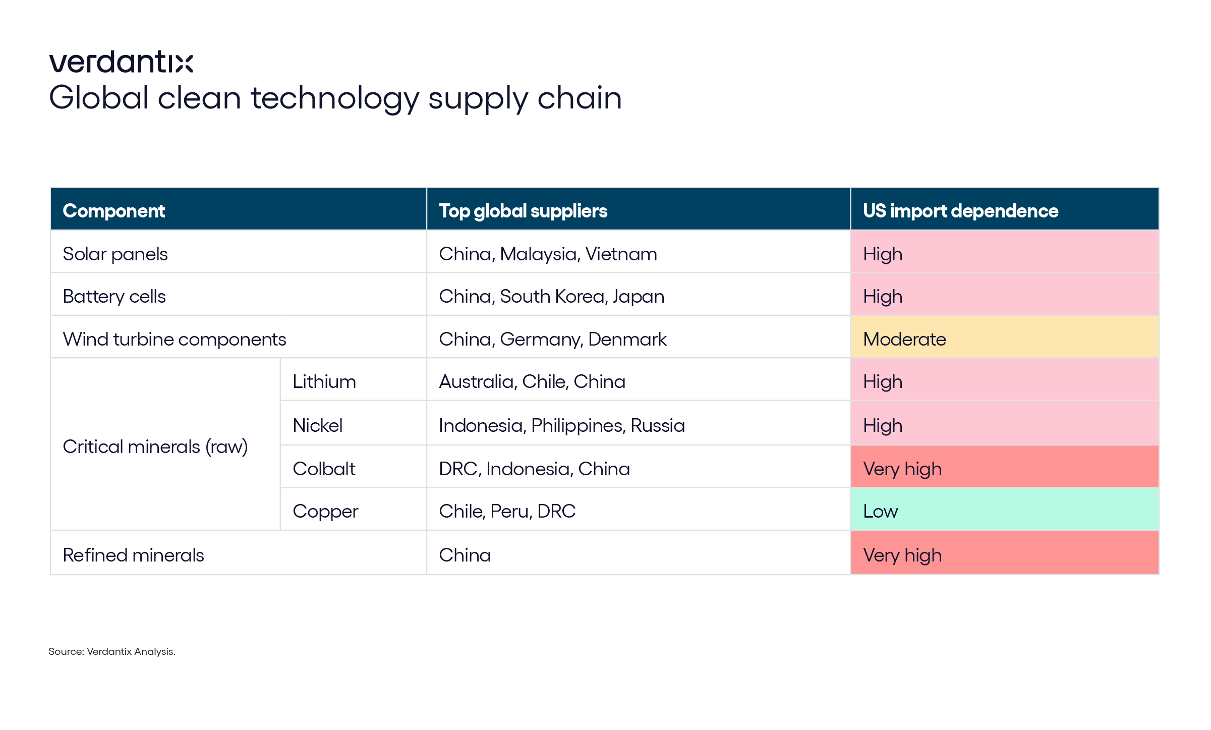 Trump, Tariffs and the Future of the Energy Transition Trump, Tariffs and the Future of the Energy Transition